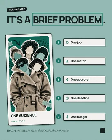 Brief Board Grid: a single post template from the Template Foundry, on a sample brand