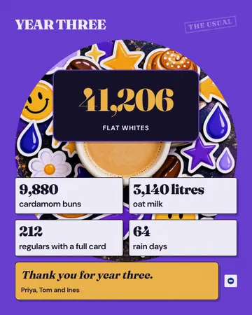 Year in the cup: a single post template from the Template Foundry, on a sample brand
