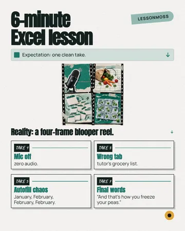 Outtake Contact Sheet: a single post template from the Template Foundry, on a sample brand