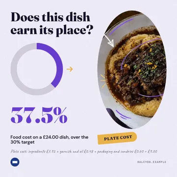 Scrapbook plate-cost meter: a single post template from the Template Foundry, on a sample brand