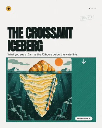 Waterline depth sounding: a carousel template from the Template Foundry, on a sample brand