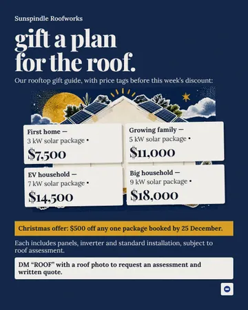 Unwrapped Roof Giftboard: a single post template from the Template Foundry, on a sample brand