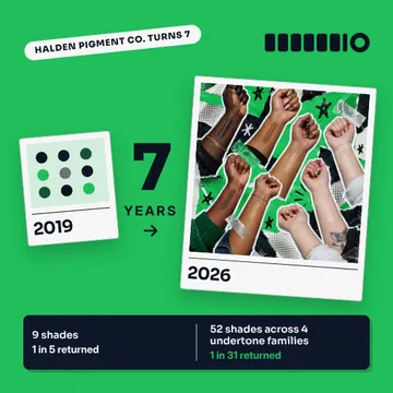 Birthday Numeral Between Polaroids: a single post template from the Template Foundry, on a sample brand