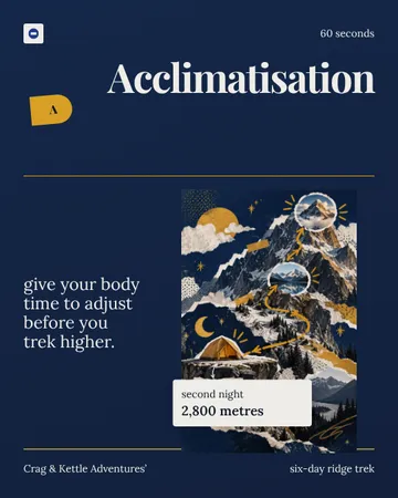 Altitude Window Glossary: a single post template from the Template Foundry, on a sample brand