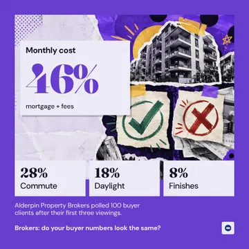 Cutout Poll Mosaic: a single post template from the Template Foundry, on a sample brand