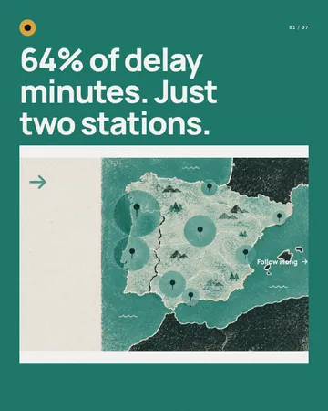Follow the Minutes: a carousel template from the Template Foundry, on a sample brand