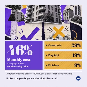 Shortlist Collage Poll: a single post template from the Template Foundry, on a sample brand