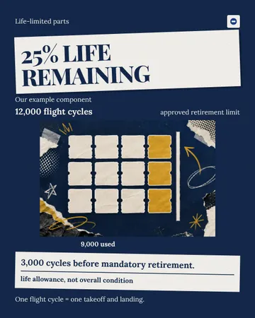Cycle Budget Tiles: a single post template from the Template Foundry, on a sample brand
