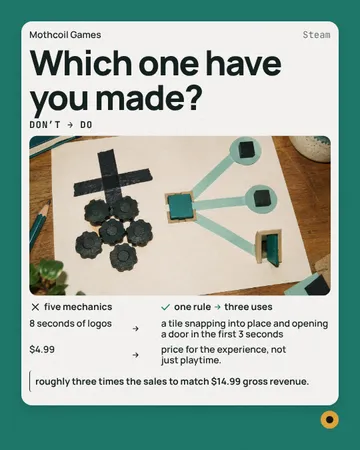 One Rule Unlocked: a single post template from the Template Foundry, on a sample brand