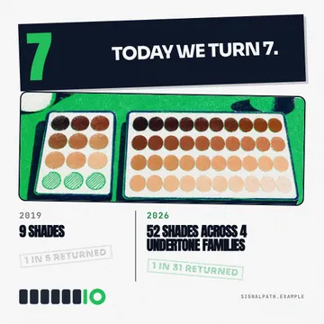 Swatch Tray Birthday: a single post template from the Template Foundry, on a sample brand