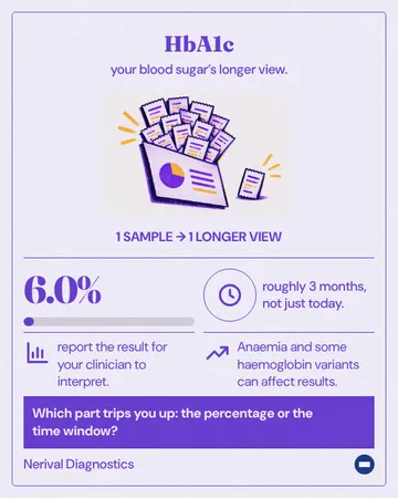 Long View Illustrated Fact Sheet: a single post template from the Template Foundry, on a sample brand