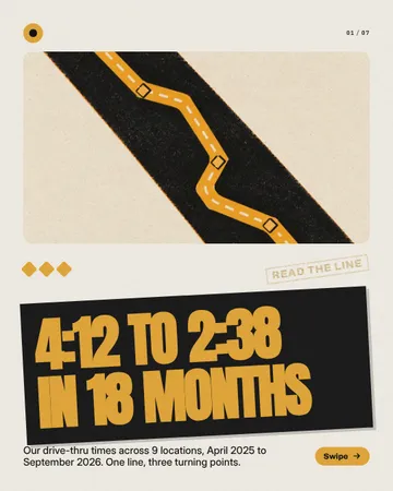 Painted lane trend poster: a carousel template from the Template Foundry, on a sample brand