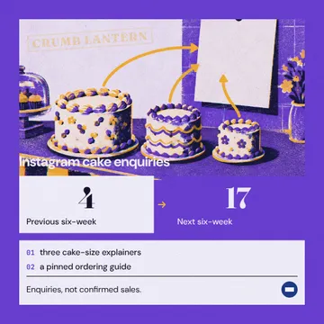 Equal Period Zine Spread: a single post template from the Template Foundry, on a sample brand